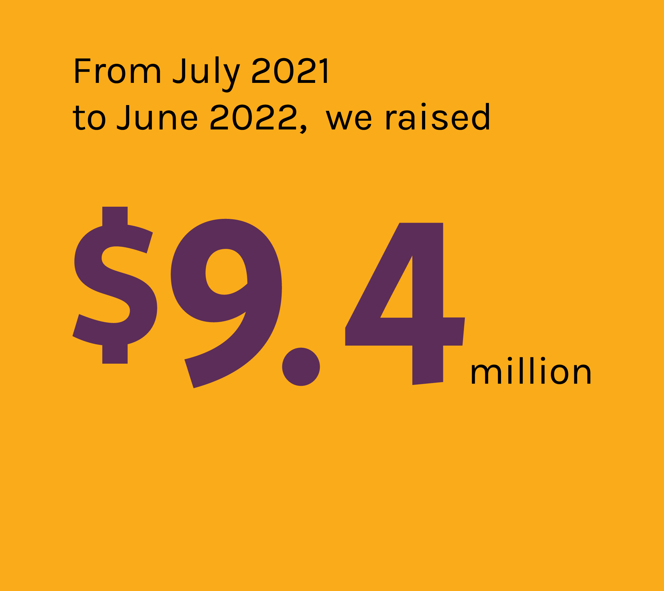From July 2021 to June 2022, we raised $9.4 million