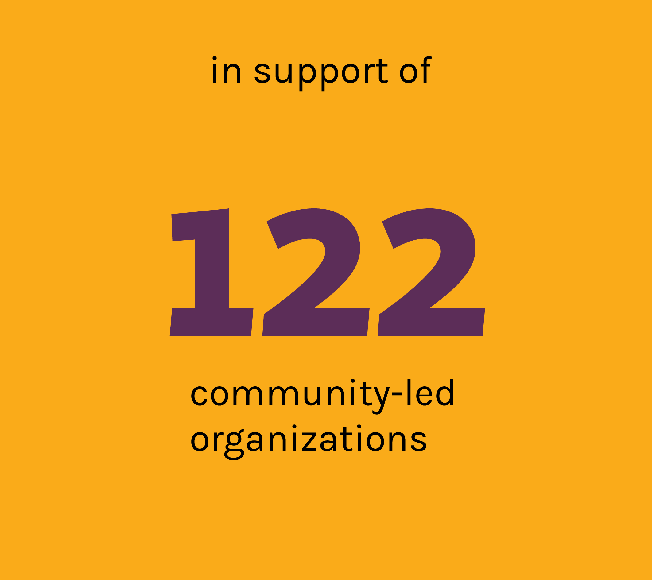 In support of 122 community-led organizations